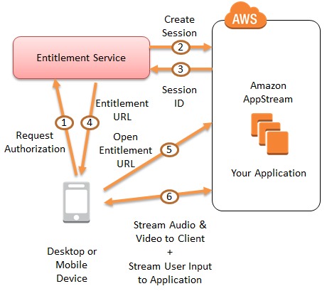 amazon-appstream-2