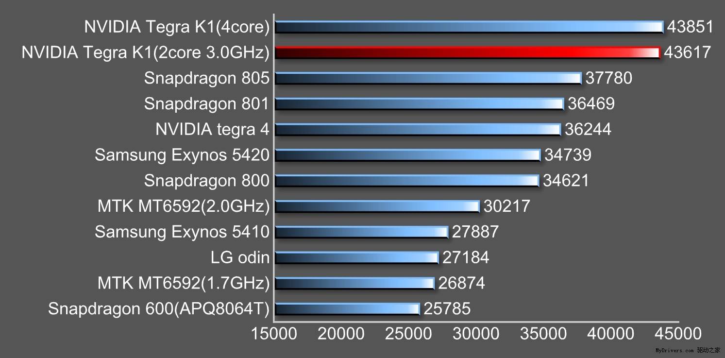 nvidia-tegra-k1-64-bit-dual-core-2