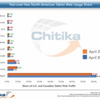 chitika_tablet_web_q2-2014-600×439