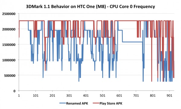 htc-one-m8-3dmark