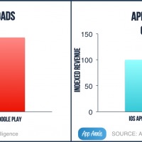 image01-Store-Download-Revenue-Charts