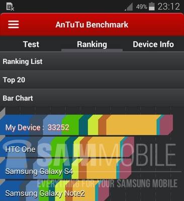 s5-zoom-benchmarks