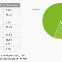 android-distribution-may-2014