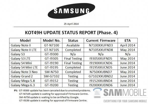 samsung-android-4.4-update-table-2