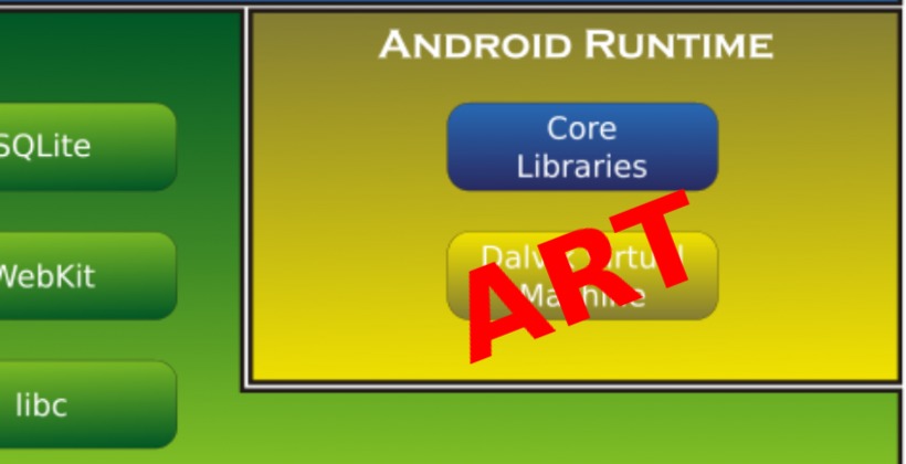 Android runtime что это