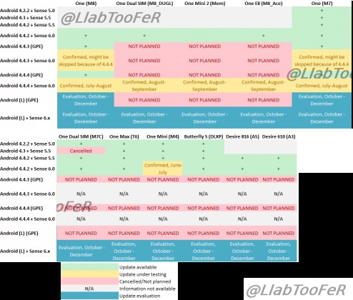 htc-android-4.4.4-roadmap