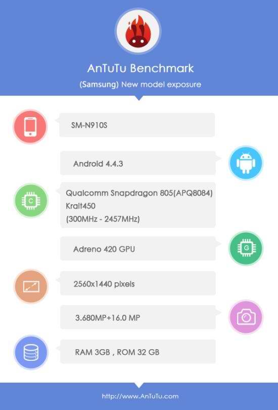 note-4-antutu1