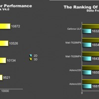 antutu-graphics