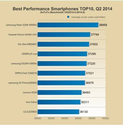 antutu-q2-performance