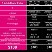 t-mobile-plus-ten-600×336