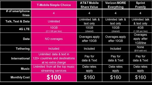 t-mobile-plus-ten-600x336