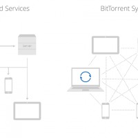 bittorrent-sync-1