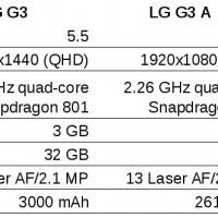 lg-g3-comparison-2