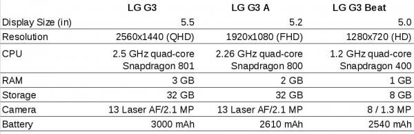 lg-g3-comparison-2