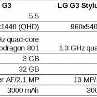 lg-g3-stylus-comparison-2