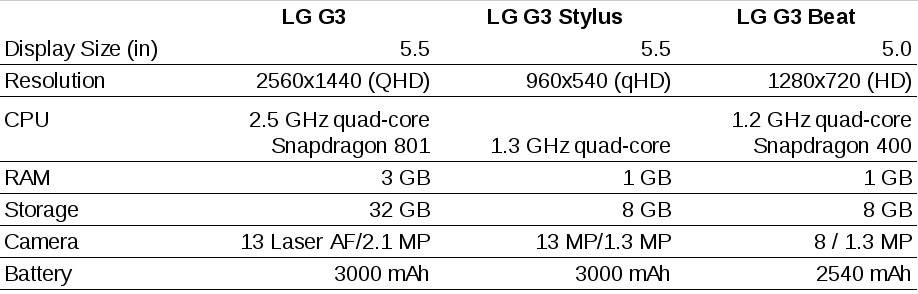 lg-g3-stylus-comparison-3