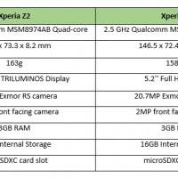 xperia-z3-z2