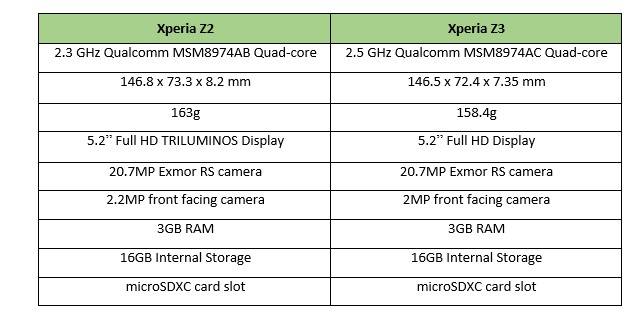 xperia-z3-z2