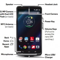 Motorola Droid Turbo