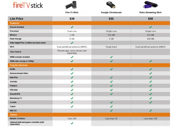 amazon-fire-tv-stick-2