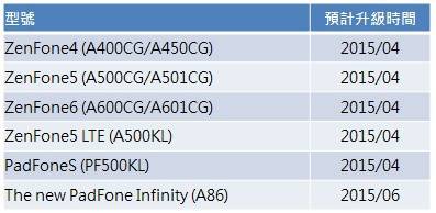 android 5.0 lollipop asus zenfone padfone timeline