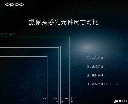 oppo-n3-sensor-size