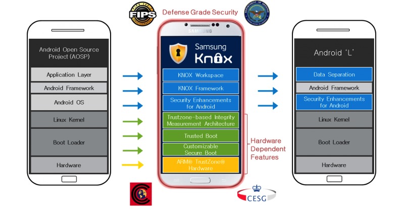 samsung knox android