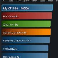 android lollipop antutu