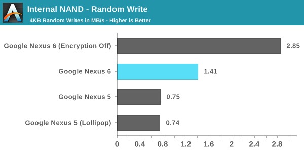 lollipop-encryption-2