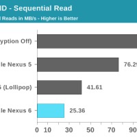lollipop-encryption-3