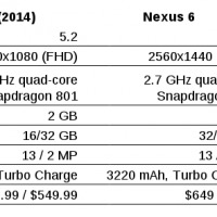 moto-x-nexus-6-moto-maxx