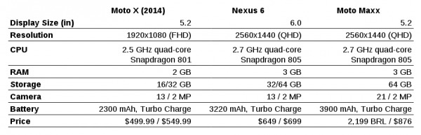 moto-x-nexus-6-moto-maxx