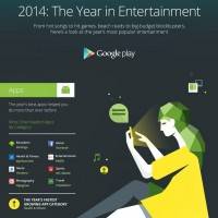 2014 The Year in Entertainment