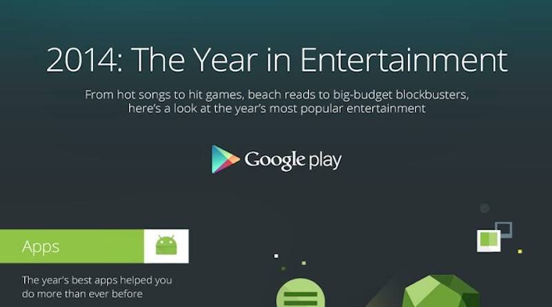 2014 Year in Entertainment