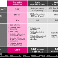 comparison family data plan