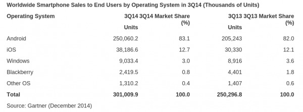 gartner-3q2014-2