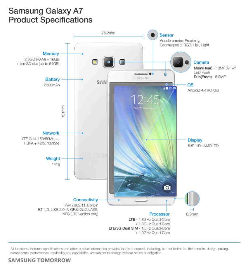 Samsung-Galaxy-A7-Series-Products-Specifications-2