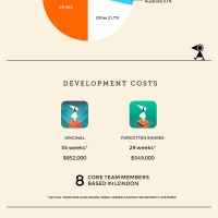 USTWOGAMES Monument Valley in Numbers