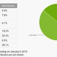 android-distribution-2015-01