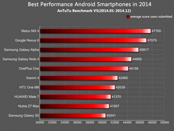 antutu_2014_rankings