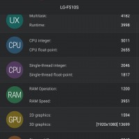 Antutu Screenshot (Feb 14, 2015 11_41_50 AM)