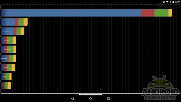 qualcomm-snapdragon-810-mdp-benchmarks-ac-8