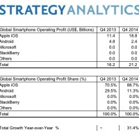 strategy analytics