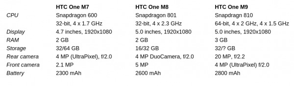 htc-vs