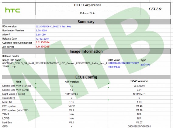 HTC_cello_leak