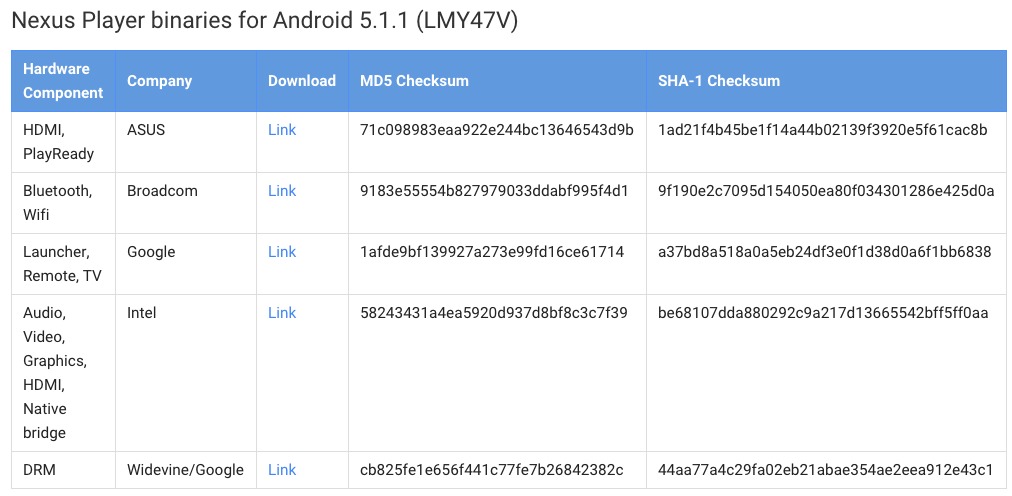 Nexus Player Android 5.1.1 