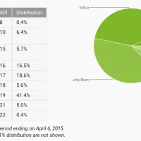 android-distribution-2015-04