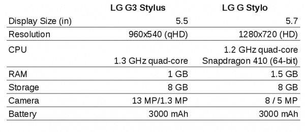 lg-g3-stylus-g-stylo-600x260