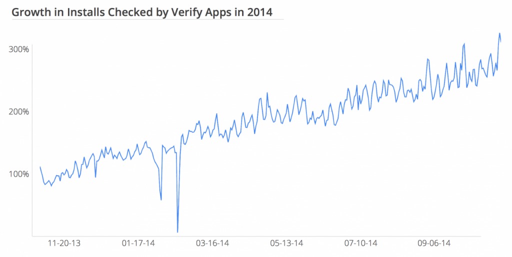 verify-apps-chart