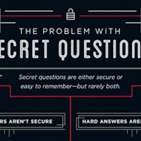 Problem with Secret Questions 2
